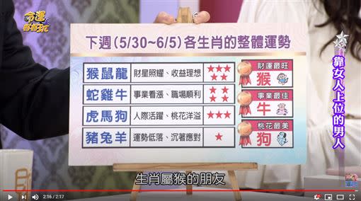 5/30～6/5十二生肖整體運勢出爐！（圖／截圖自YouTube-命運好好玩官方頻道）