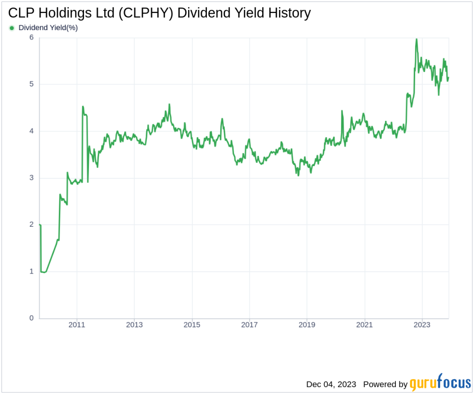 CLP Holdings Ltd's Dividend Analysis