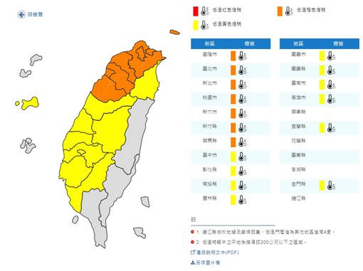 氣象局低溫特報升級。（圖／氣象局）