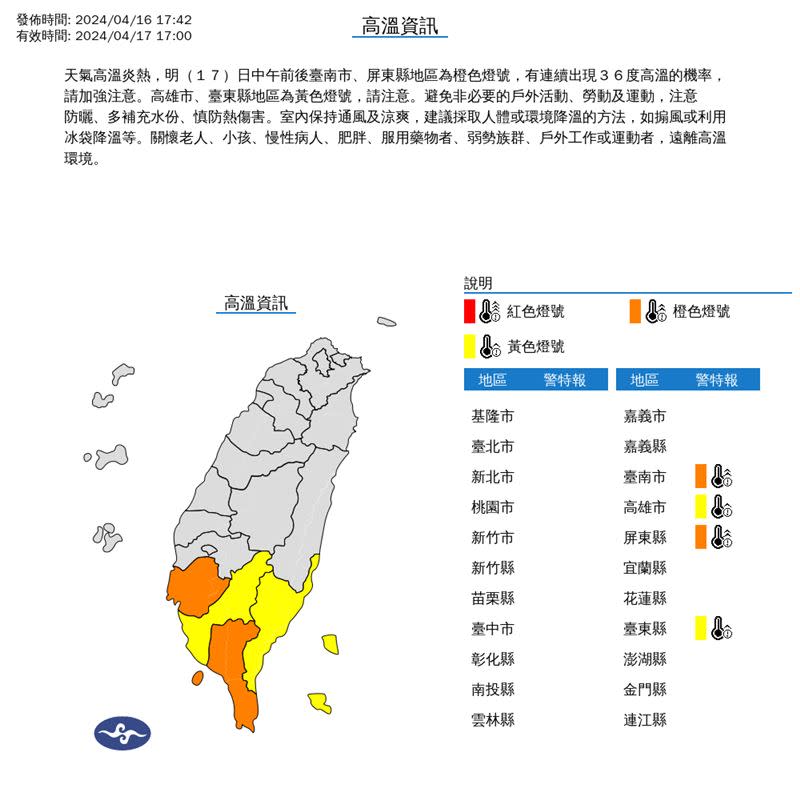 氣象署預估，臺南市、屏東縣、高雄市、臺東縣有機率出現36度高溫。（圖／翻攝自氣象署）