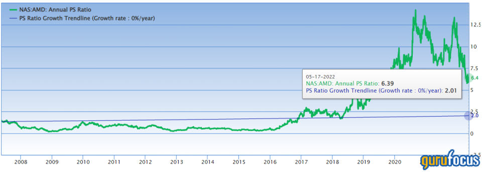 Advanced Micro Devices Stock Is in Neutral Territory