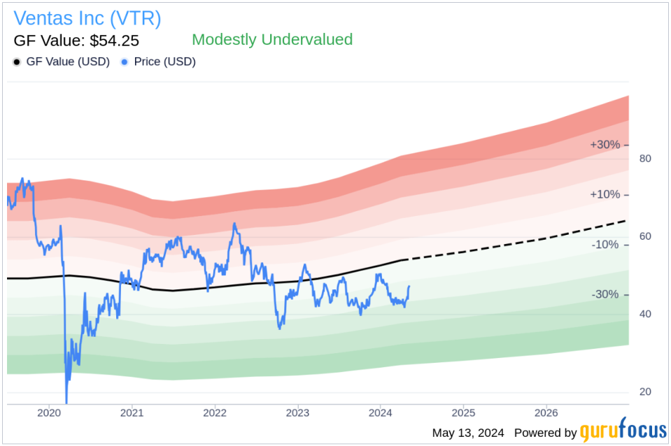 Insider Sale at Ventas Inc (VTR): SVP, Chief Accounting Officer Gregory Liebbe Sells Shares