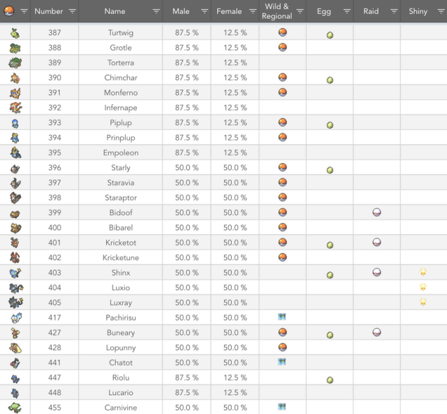 Pokemon Go regional hatch rates revealed - how many eggs do you need for a  full set?