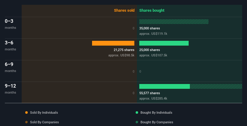 insider-trading-volume