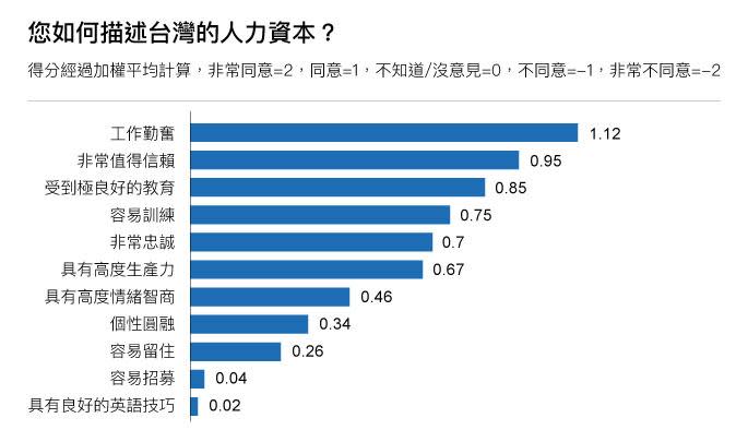 來源：美國商會工商雜誌