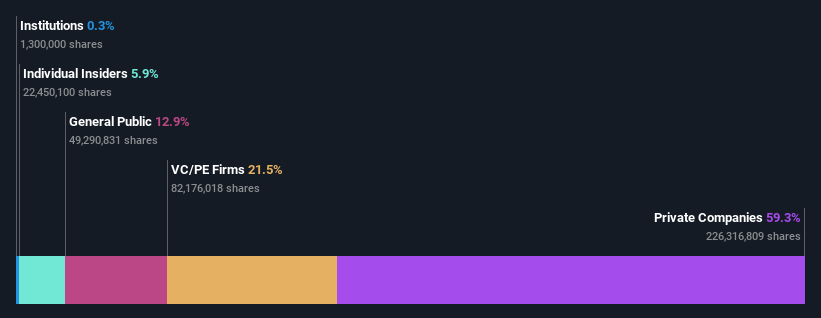 ownership-breakdown