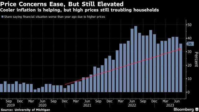 Inflation's cooling. Rates are peaking. Is it time for a market rally?