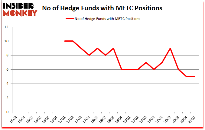 Is METC A Good Stock To Buy?