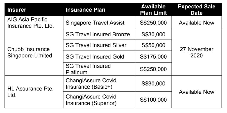 singapore covid travel insurance requirement