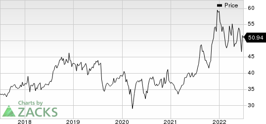 Pfizer Inc. Price