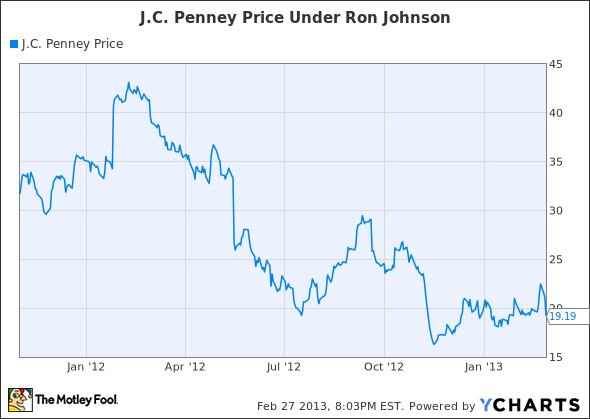 JCP Chart