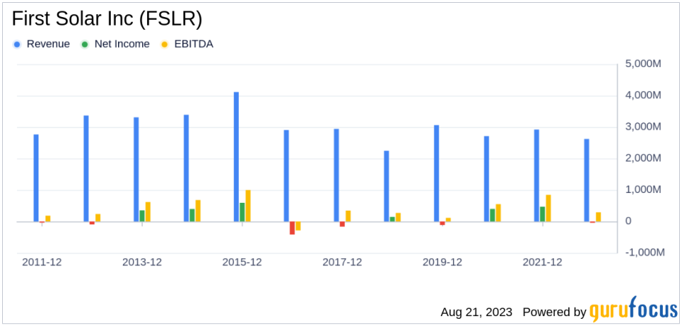 First Solar Inc's Diminishing Glow: A Deep Dive into Its GF Score