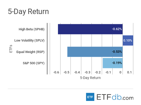 Etfdbcom scorecard risk october 5 2018