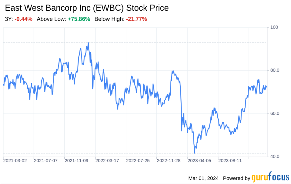 Decoding East West Bancorp Inc (EWBC): A Strategic SWOT Insight