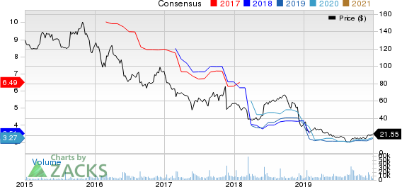 Signet Jewelers Limited Price and Consensus