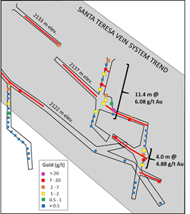 Underground mapping and channel sampling on the Santa Teresa Vein System.  The sub-vertical package contains five veins plus intervening veinlet zones on the 2137m level.