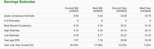 Zacks Investment Research