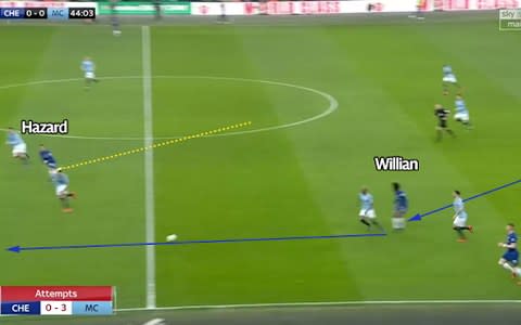 Willian vs Man City