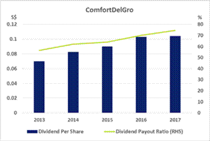 ComfortDelGro