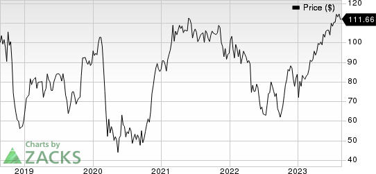 General Electric Company Price