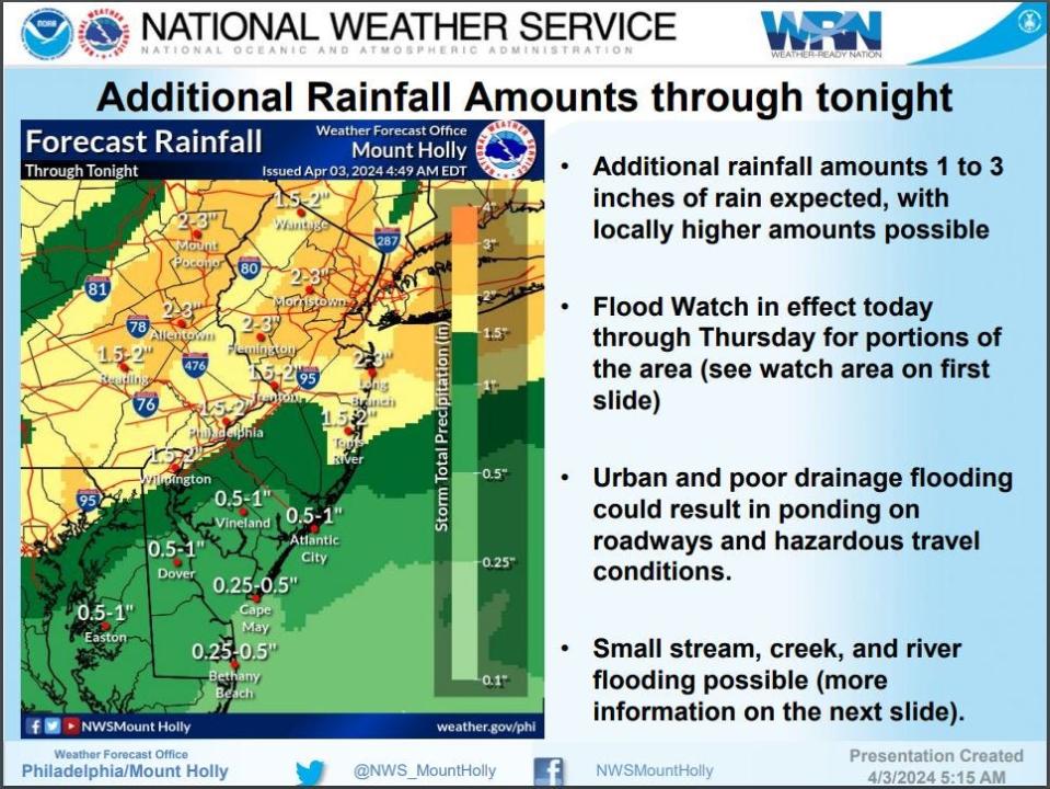 Expected rainfall for Wednesday