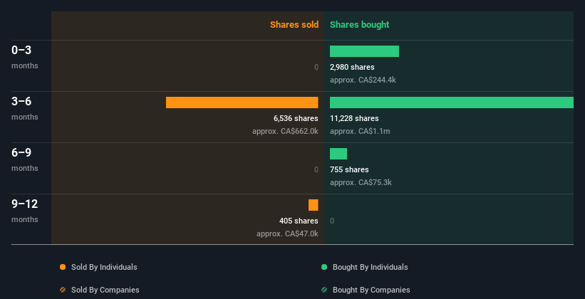 insider-trading-volume