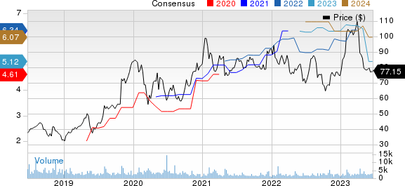 Cirrus Logic, Inc. Price and Consensus