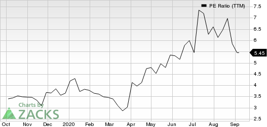 360 Finance, Inc. Sponsored ADR PE Ratio (TTM)