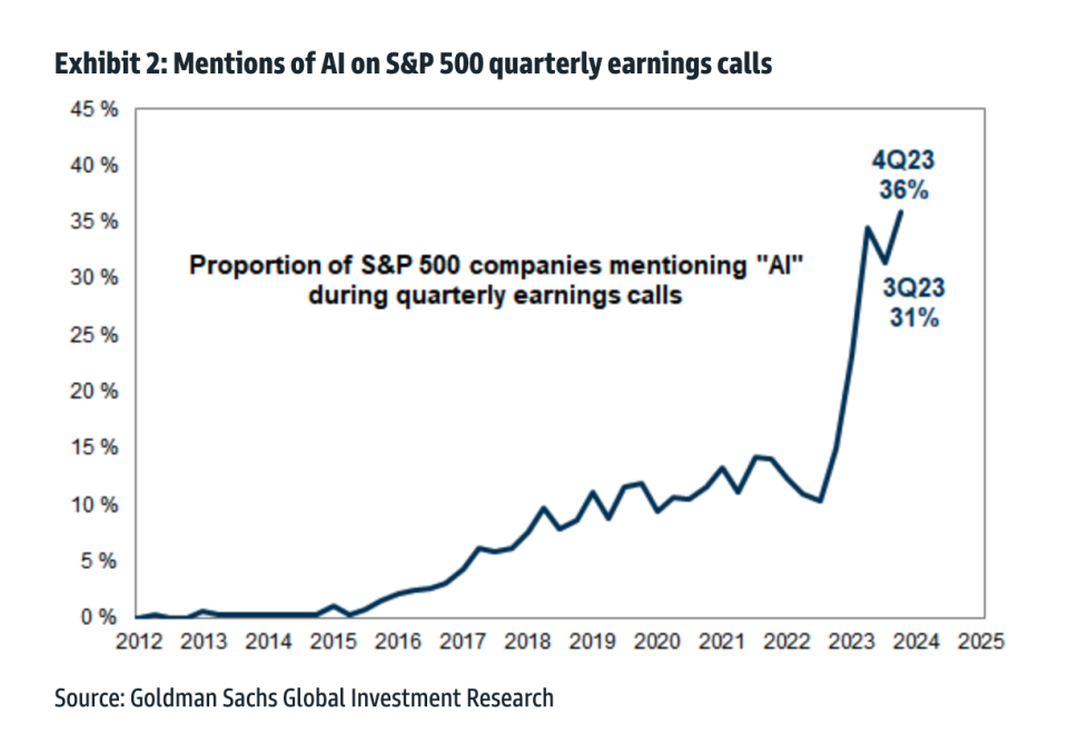 (Source: Goldman Sachs)