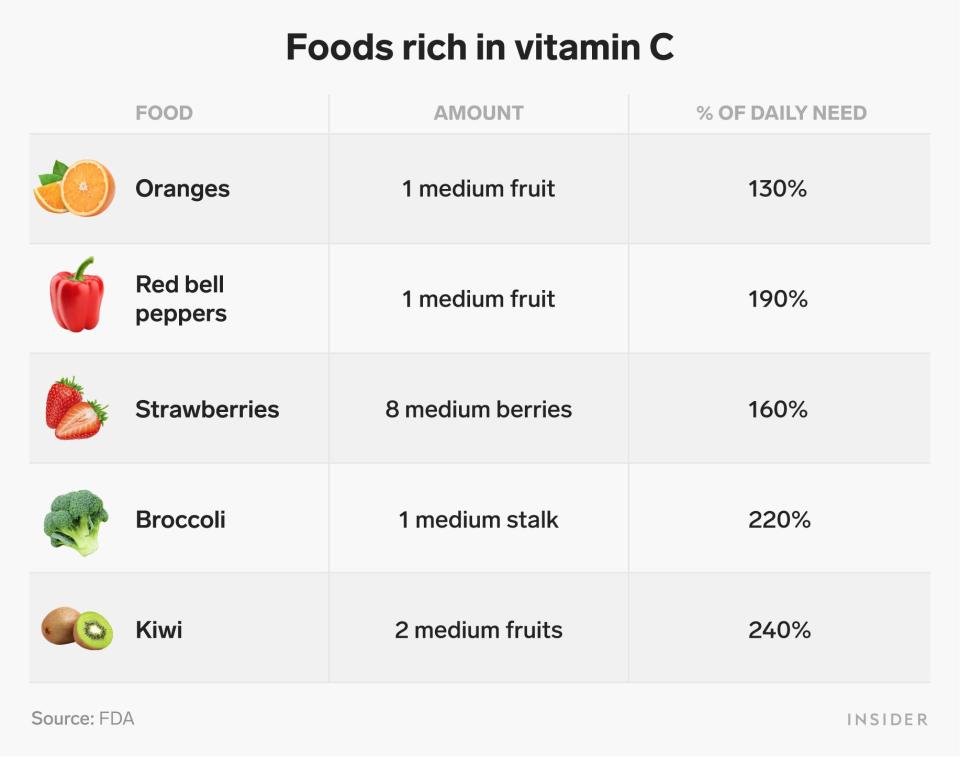 foods vc