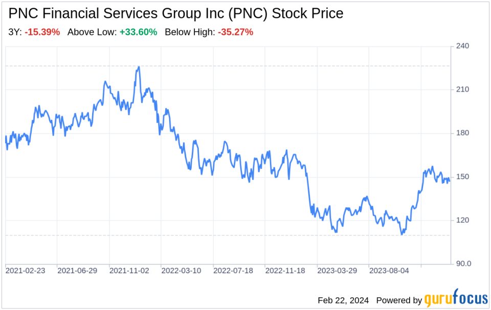 Decoding PNC Financial Services Group Inc (PNC): A Strategic SWOT Insight