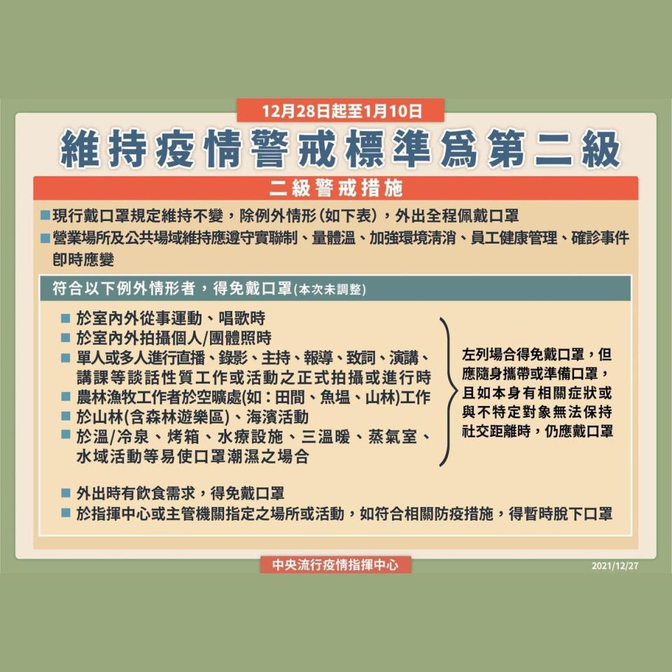 指揮中心宣布延長全國二級警戒。（指揮中心提供）