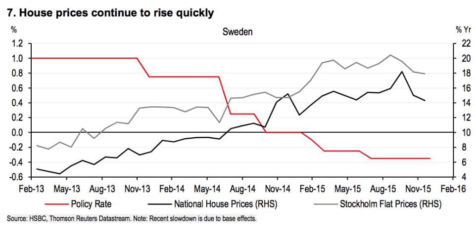 sweden hsbc