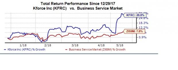 In a Tight Employment Market, Staffing Services are in Demand