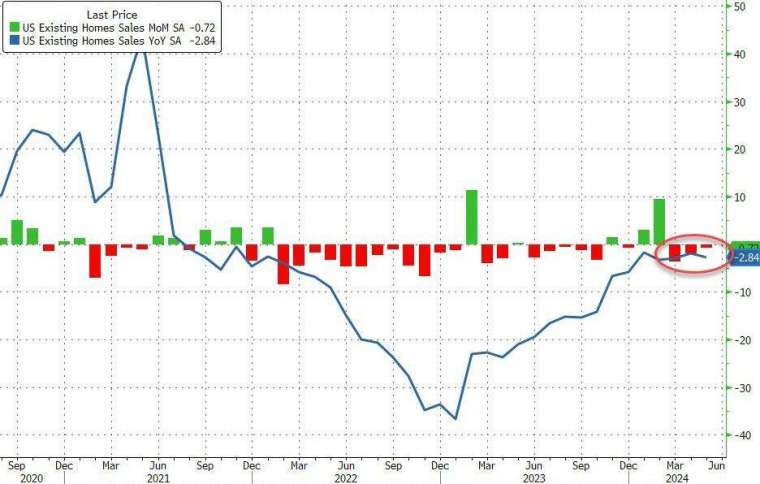 (圖：ZeroHedge)