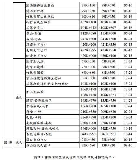 (圖：高公局提供)