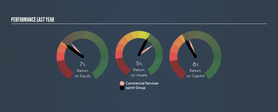 SEHK:1884 Past Revenue and Net Income, August 14th 2019