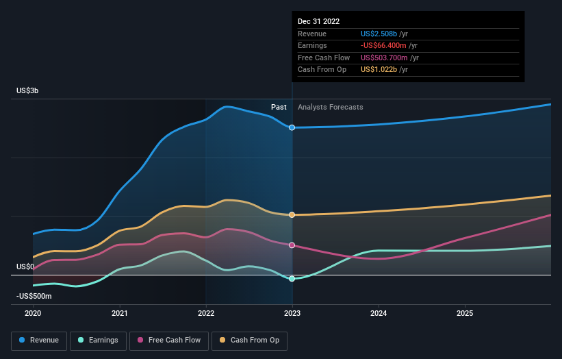 earnings-and-revenue-growth