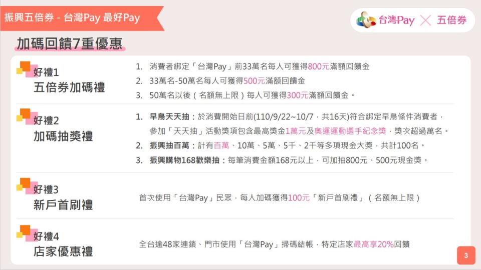 台灣pay加碼方案出爐。（圖／財政部提供）