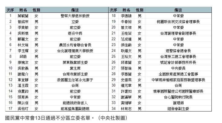 (中央社製圖)