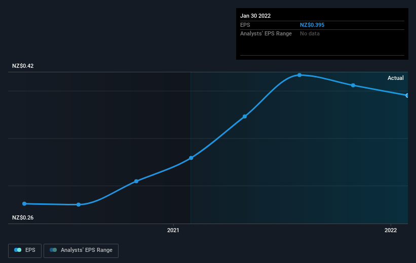 earnings-per-share-growth