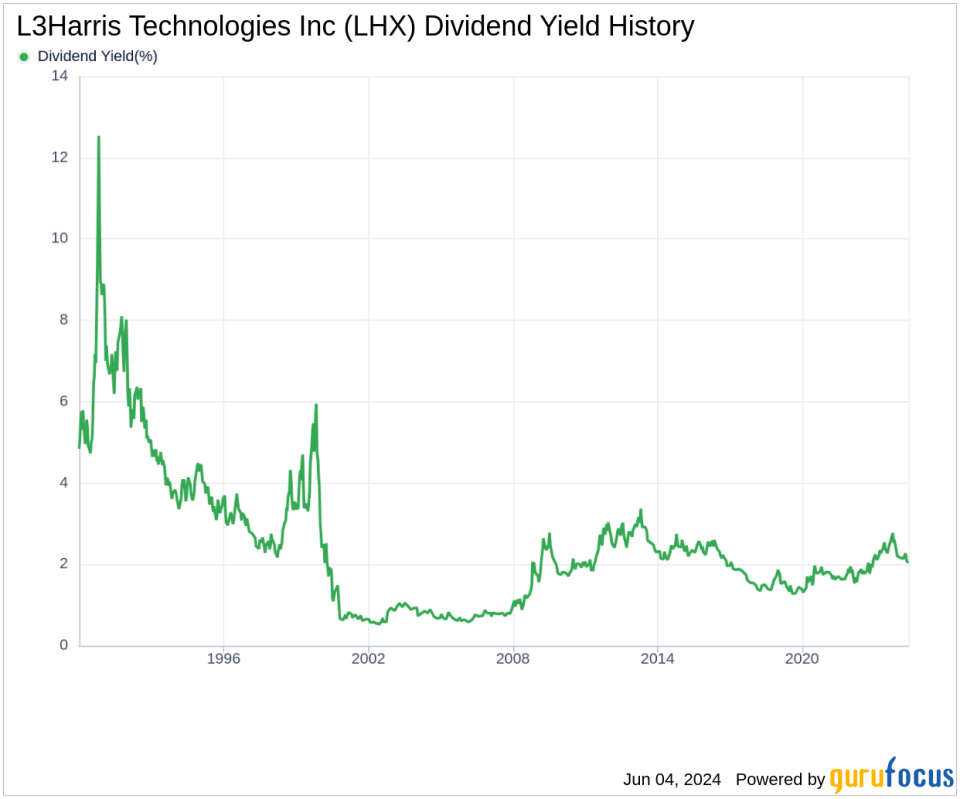 L3Harris Technologies Inc's Dividend Analysis