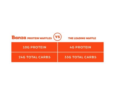 Banza  Protein Waffles