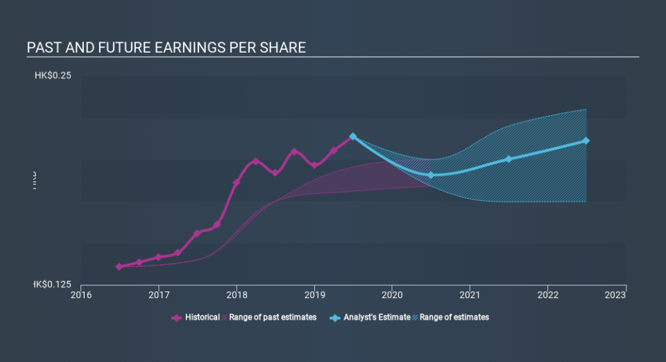 SEHK:1686 Past and Future Earnings, January 23rd 2020