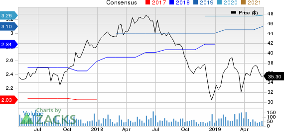 Southern First Bancshares, Inc. Price and Consensus