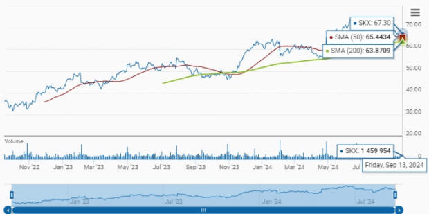 Zacks Investment Research