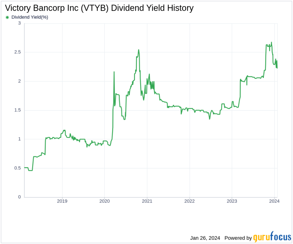Victory Bancorp Inc's Dividend Analysis