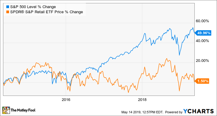 ^SPX Chart