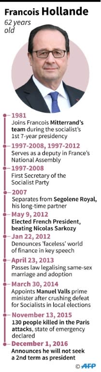 Profile of French President Francois Hollande who announced Thursday he will not seek a second term