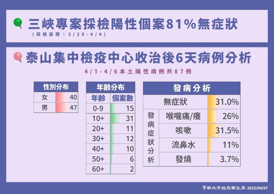 &#x0078ba;&#x008a3a;&#x008005;6&#x005929;&#x009694;&#x0096e2;&#x004ecd;&#x006709;3&#x006210;&#x004ecd;&#x007121;&#x0075c7;&#x0072c0;&#x004e14;&#x005177;&#x006709;&#x0050b3;&#x0067d3;&#x00529b; &#x0065b0;&#x005317;&#x00ff1a;&#x004ee5;&#x006b64;&#x006578;&#x0064da;&#x0063a8;&#x0052d5;&#x005728;&#x005b85;&#x007167;&#x008b77;&#x007684;&#x0091ab;&#x007642;&#x006574;&#x005099;